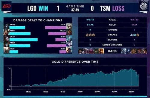 英雄联盟七月爆料视频完整版,新英雄、皮肤与重大更新前瞻  第3张